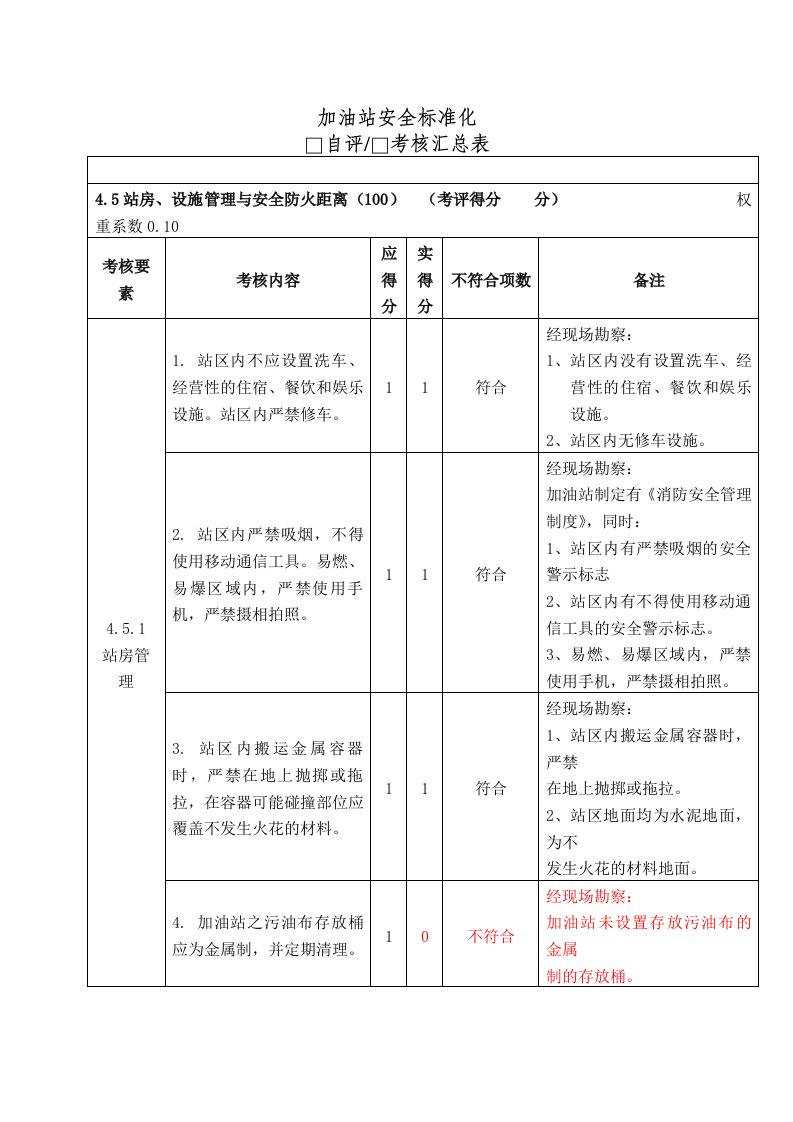 加油站安全标准化考核细则