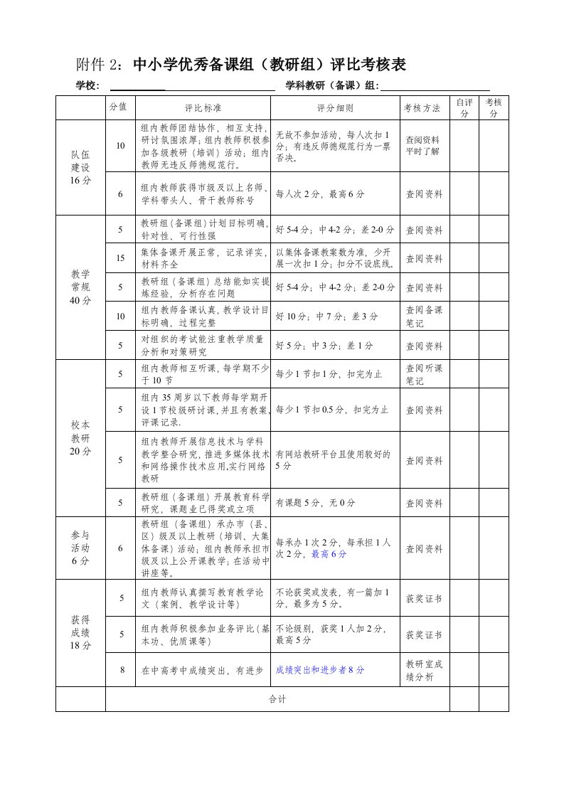 中小学优秀备课组(教研组)评比考核表(分值已调整)