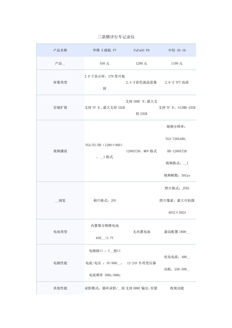 三款横评行车记录仪