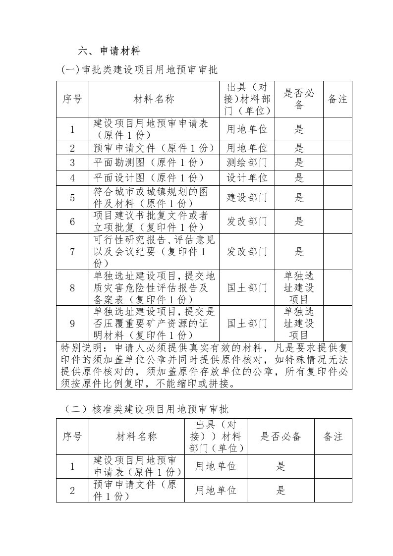 用地预审申请材料