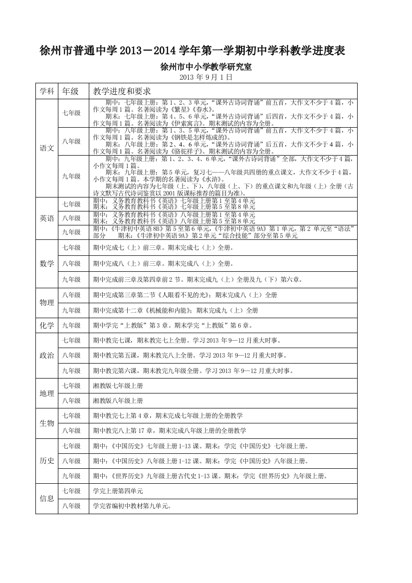 2013-2014学年度第一学期初、高中进度