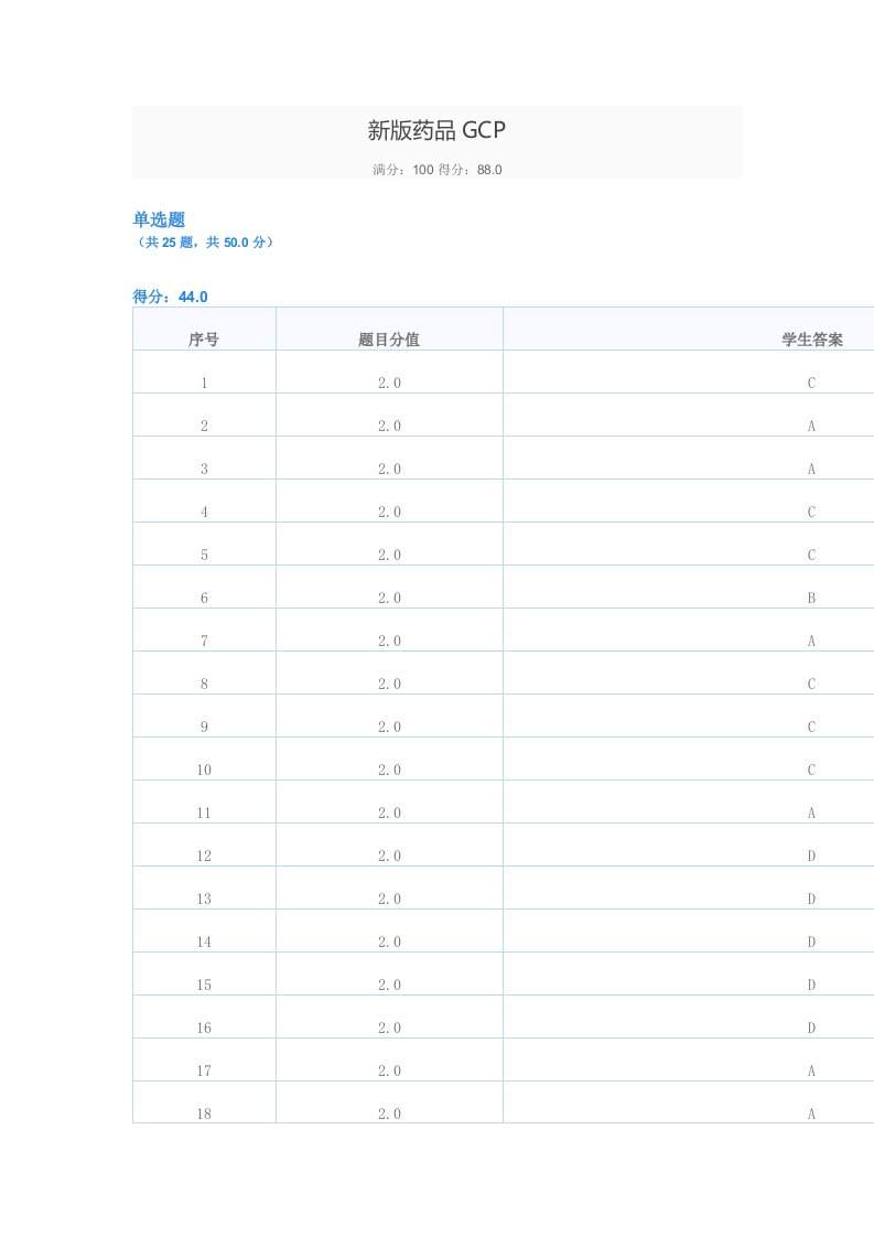 新版药品GCP考试试卷和答案