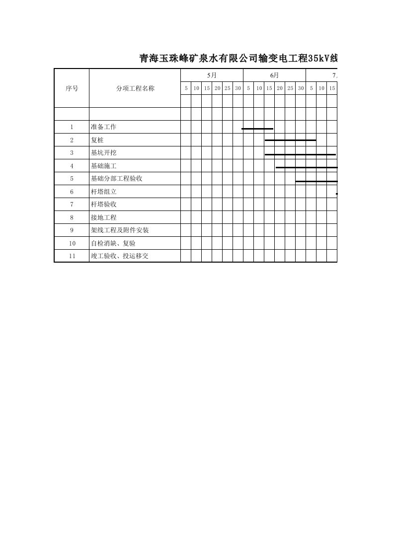 110kV线路施工进度计划横道图