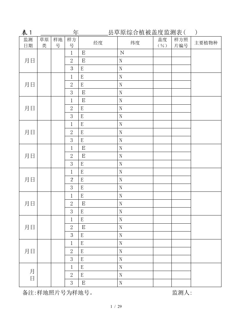 全国草原资源与生态监测技术规程