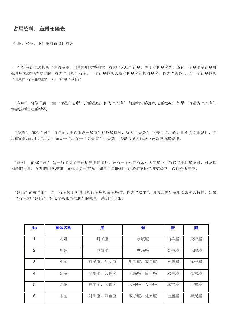 占星行星庙旺落陷表