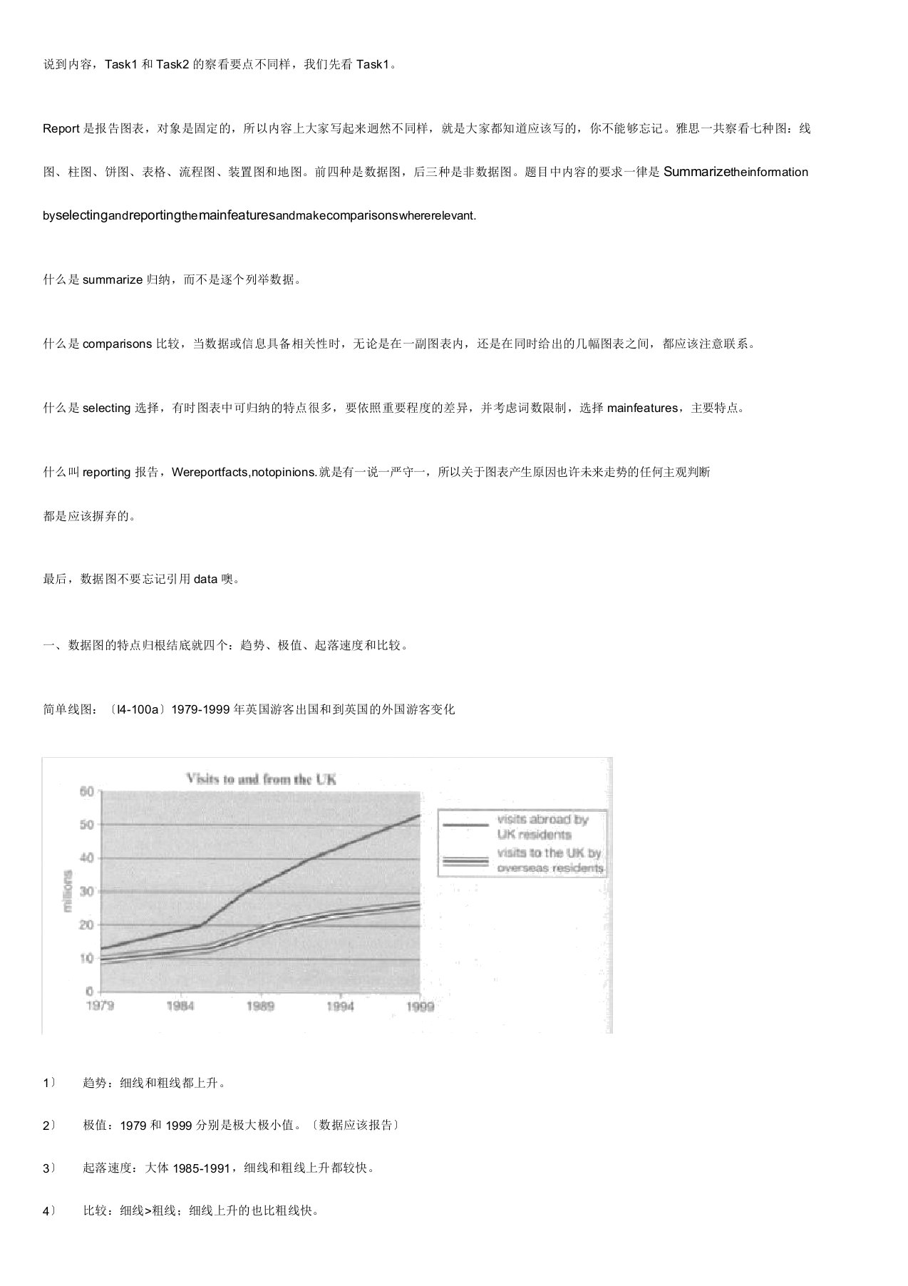 说到雅思图表题写作内容