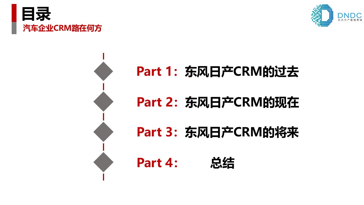 东风日产CRM