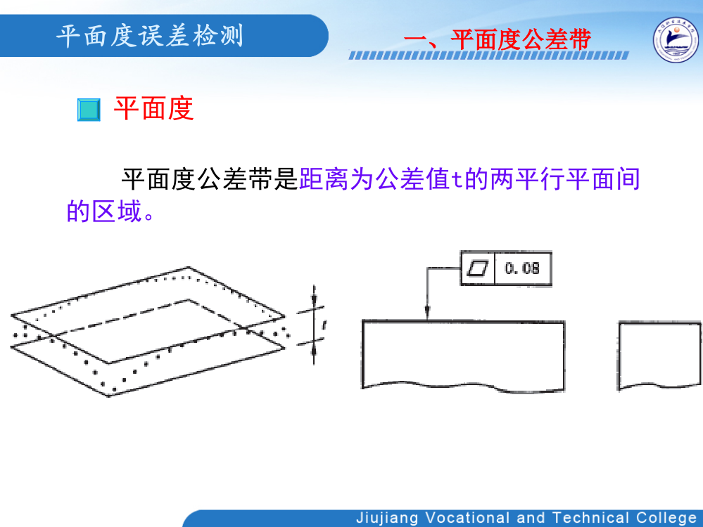 直接从干涉条纹读出平面度误差值的测量方法