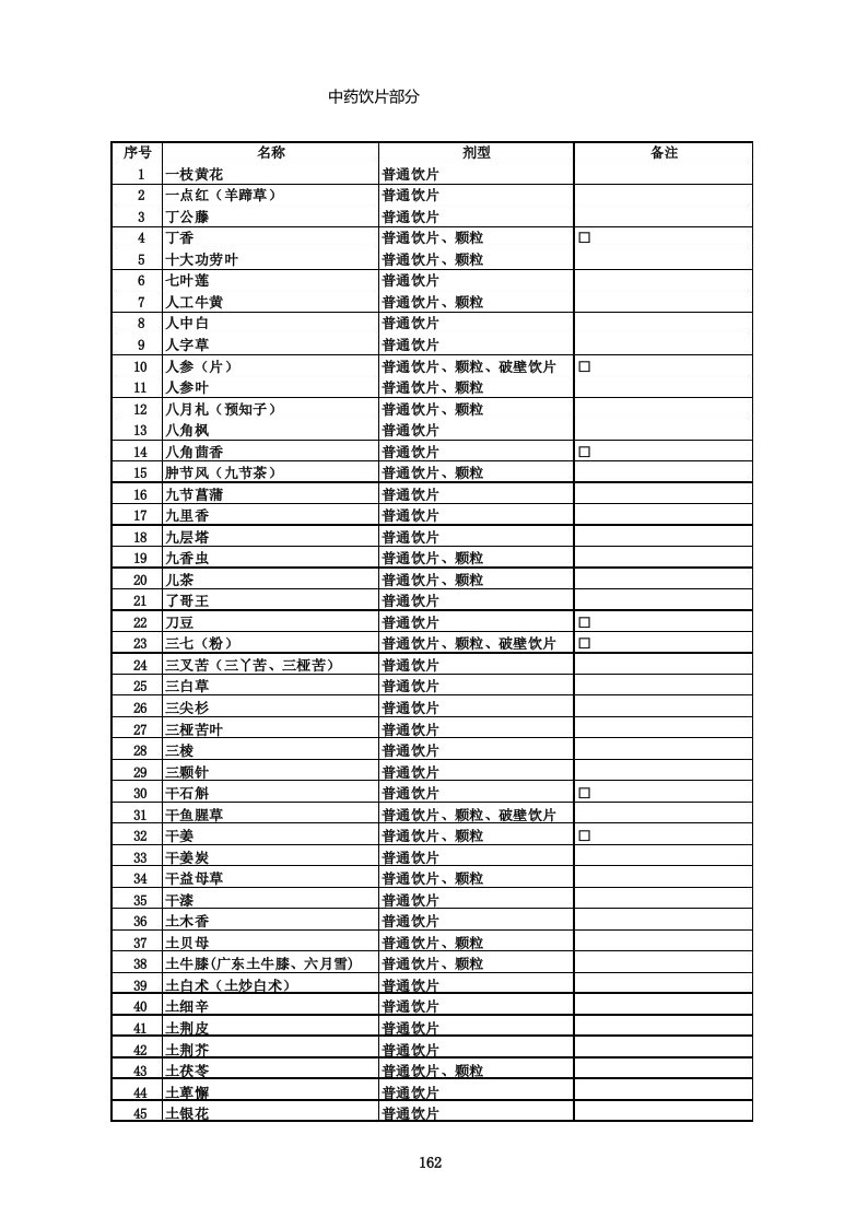 广东省医保目录中药饮片部分