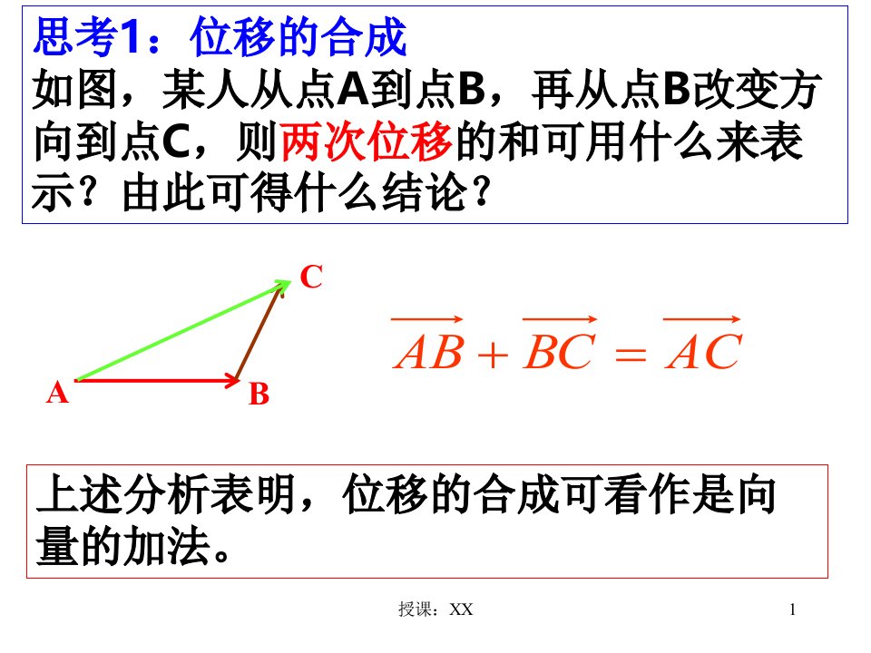 向量加法运算及其几何意义课堂PPT