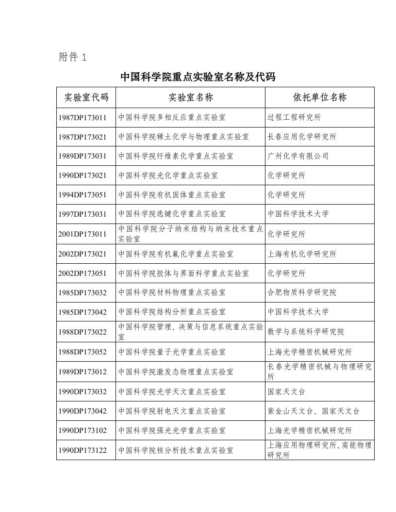 中国科学院重点实验室名称及代码