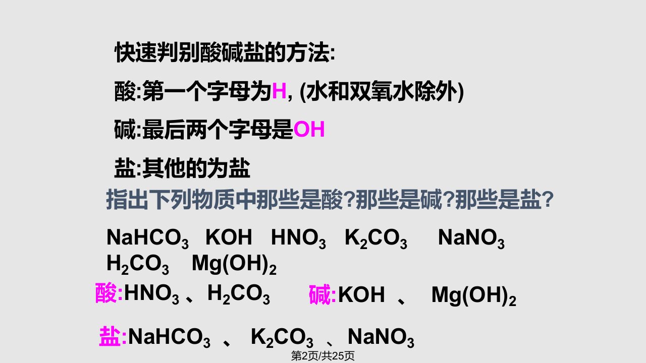 盐生活中常见盐