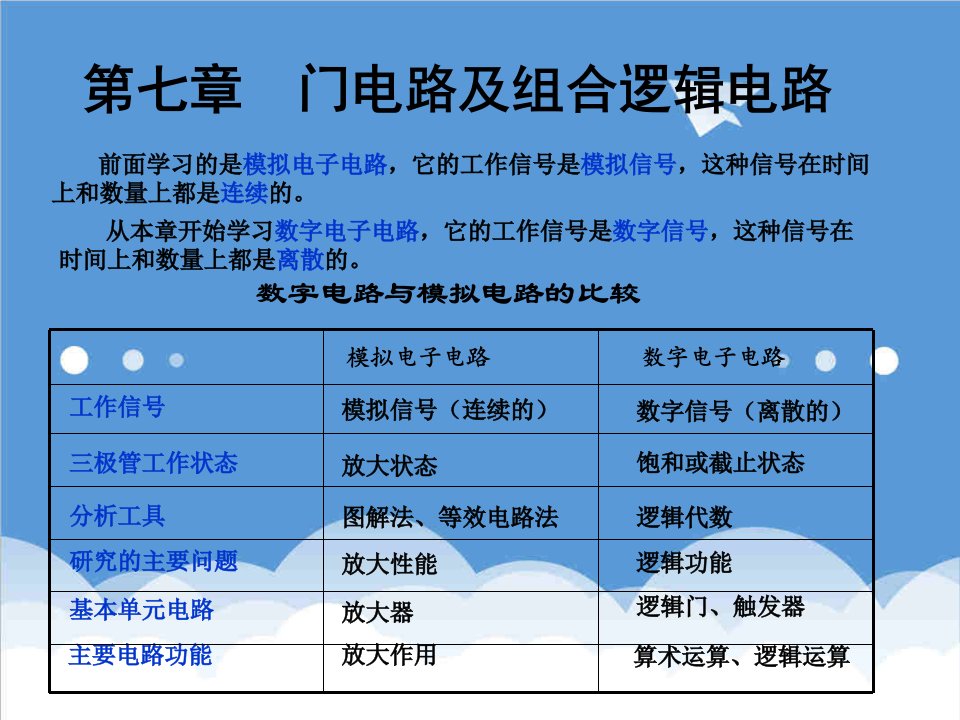 电子行业-电子技术劳动版第七章