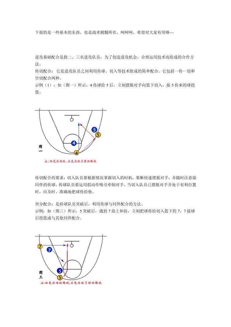 篮球基本战术(带图解)