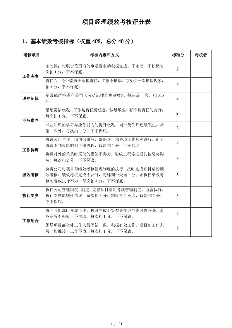 各项目部绩效考核评分表