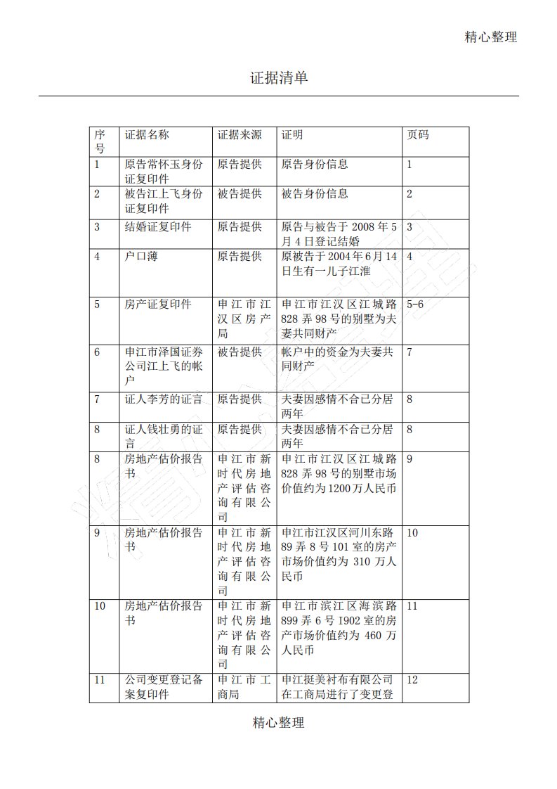 民事诉讼证据清单模板