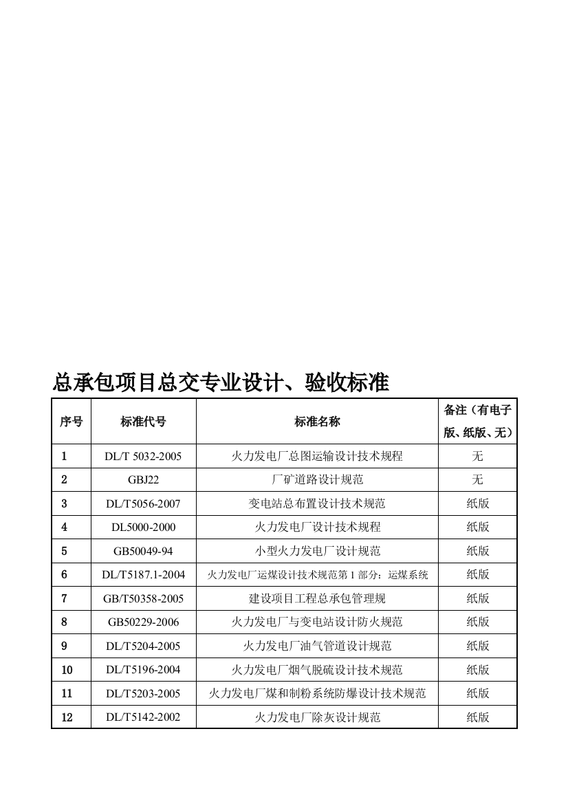 总交专业设计、验收标准