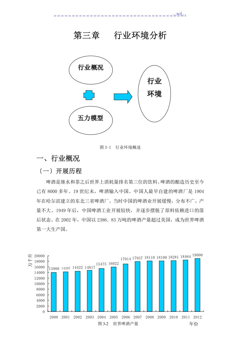 青岛啤酒行业环境分析