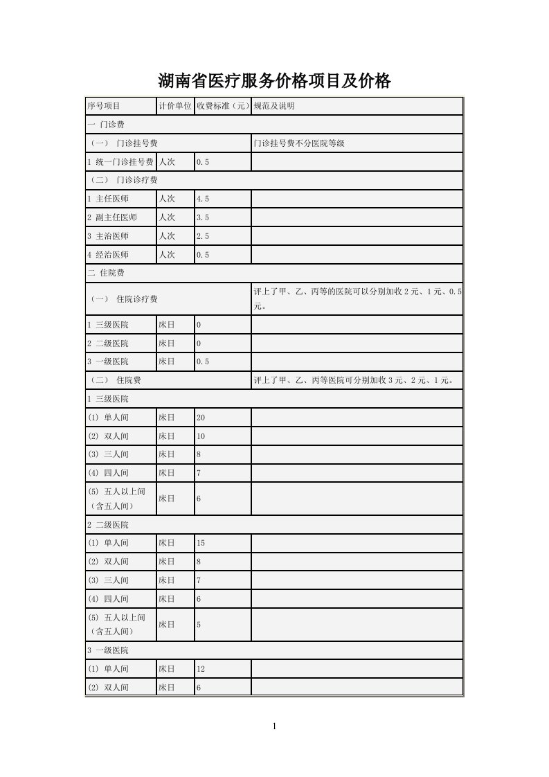 湖南省医疗服务价格项目及价格