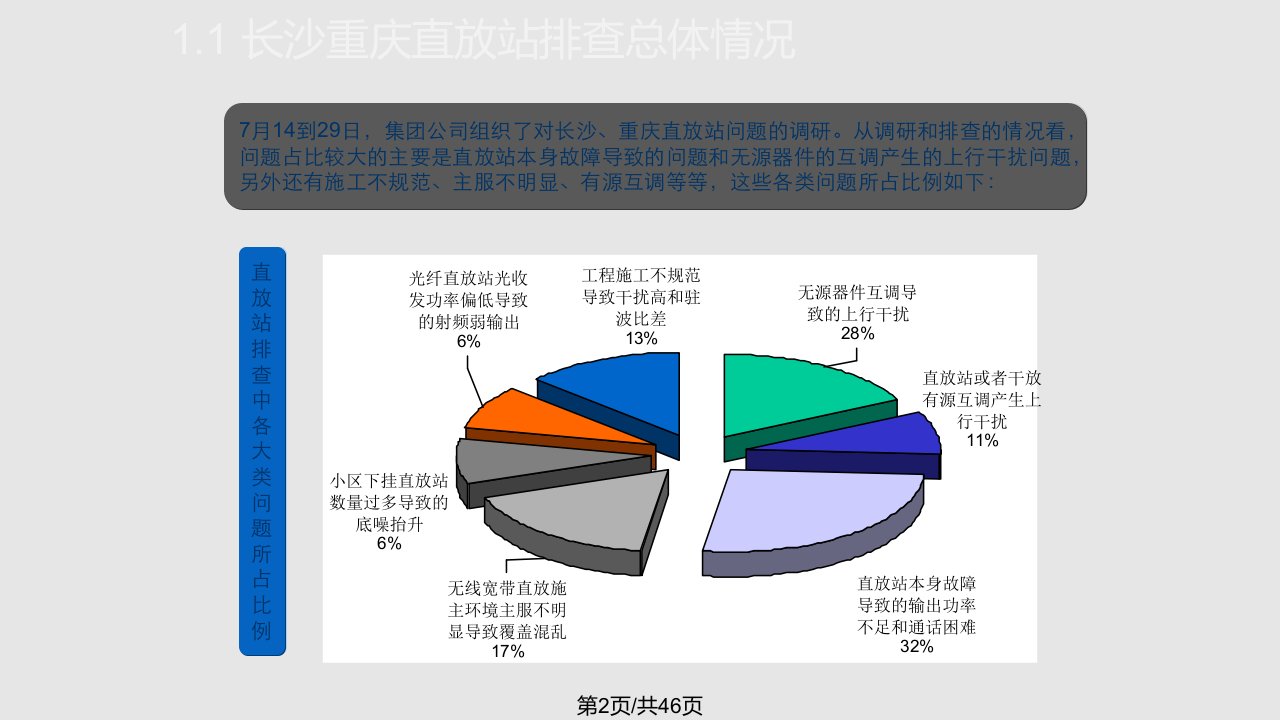 直放站应用现状及直放站问题排查方法