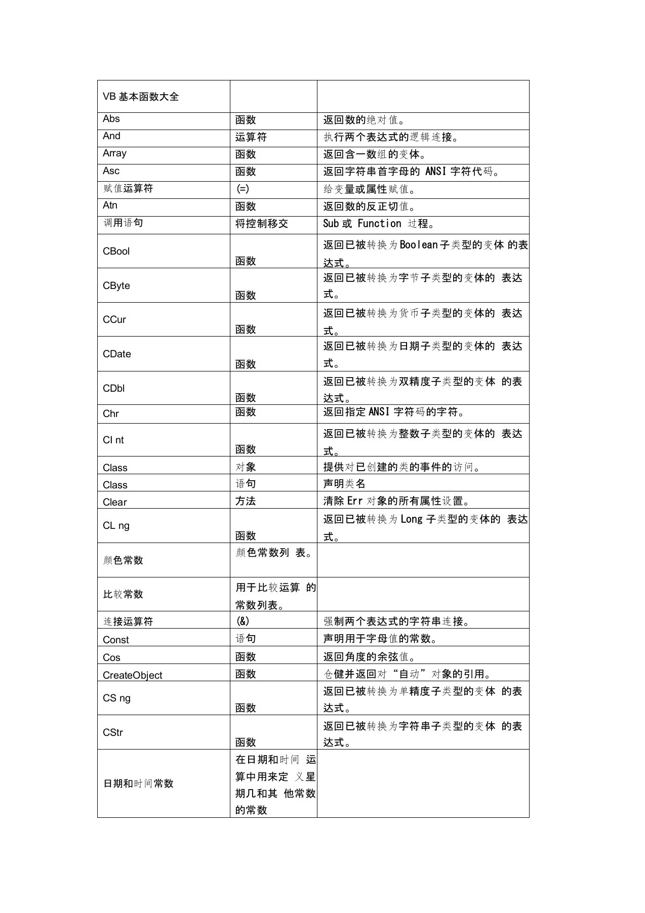 Visual-Basic基本函数大全