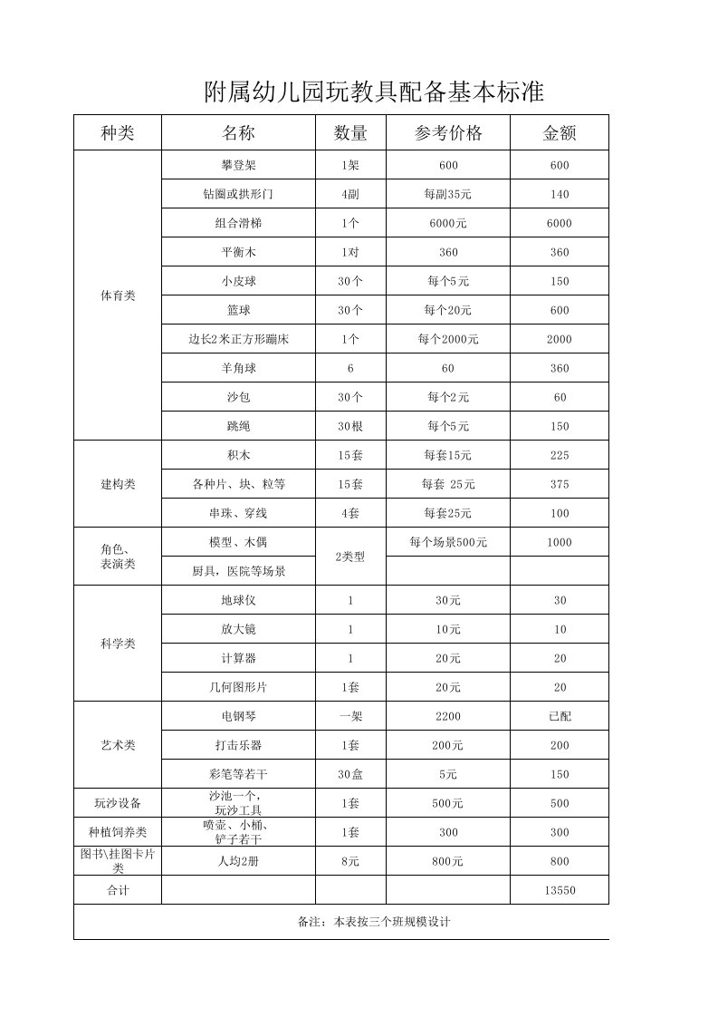 玩教具标准