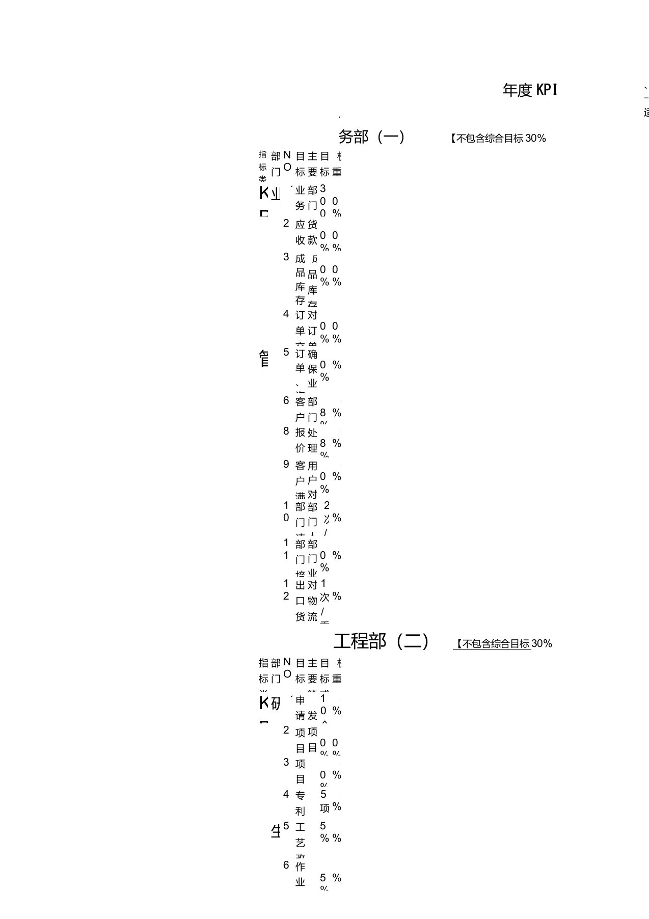 年度KPI绩效考核表