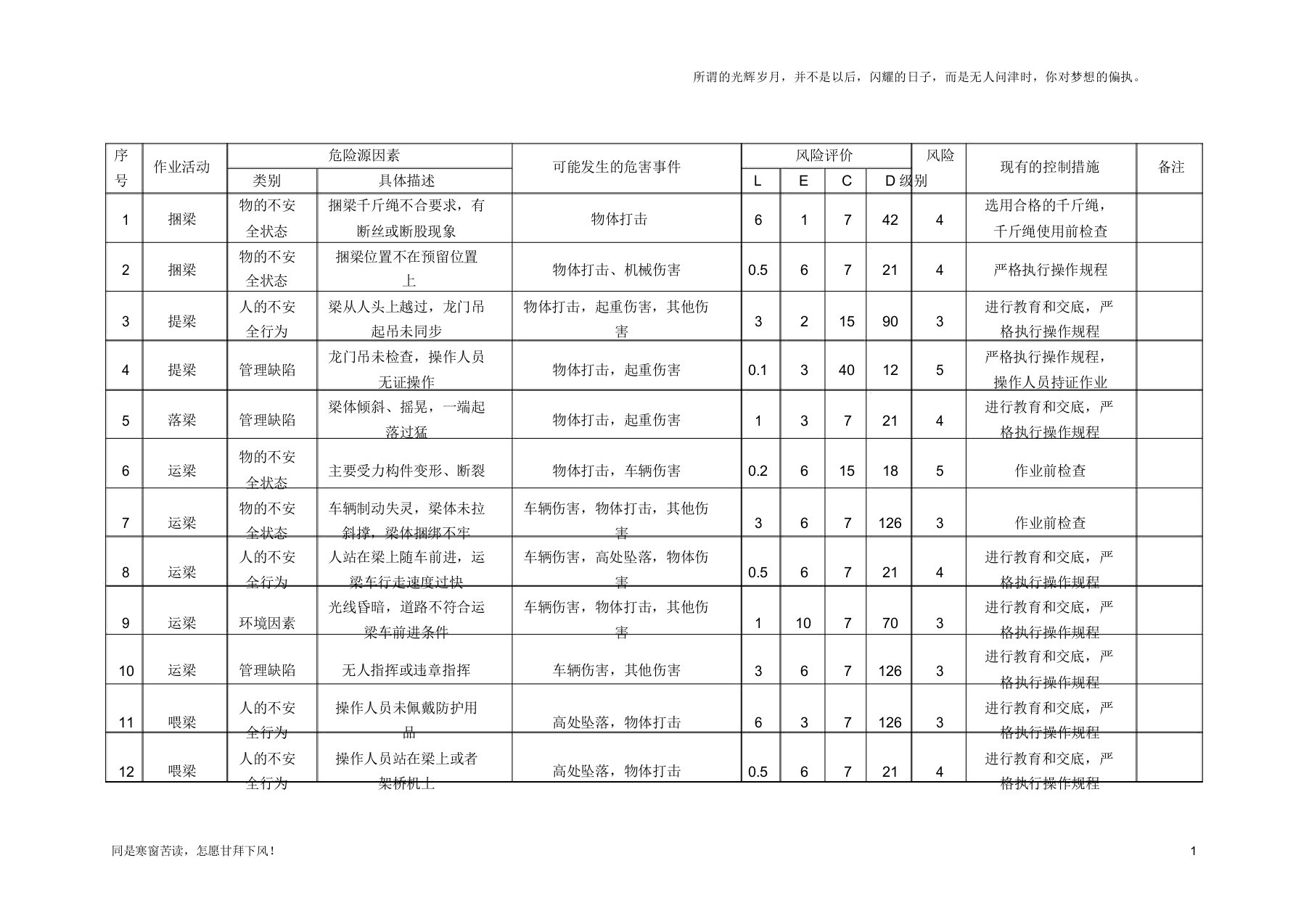 (新)架梁危险源辨识