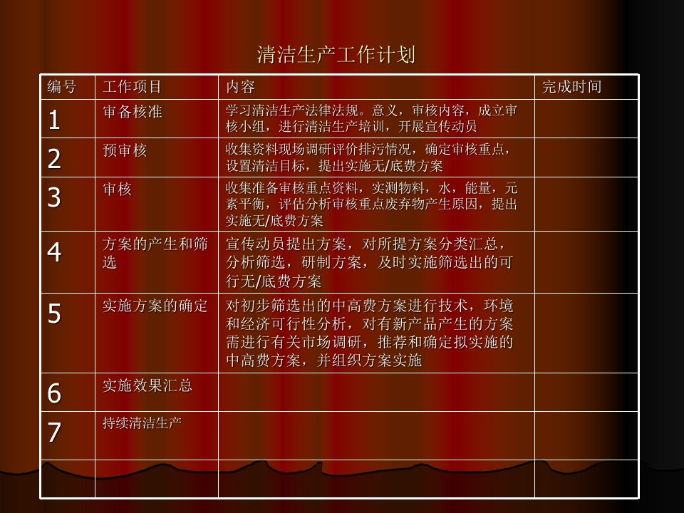 《清洁生产工作计划》PPT课件