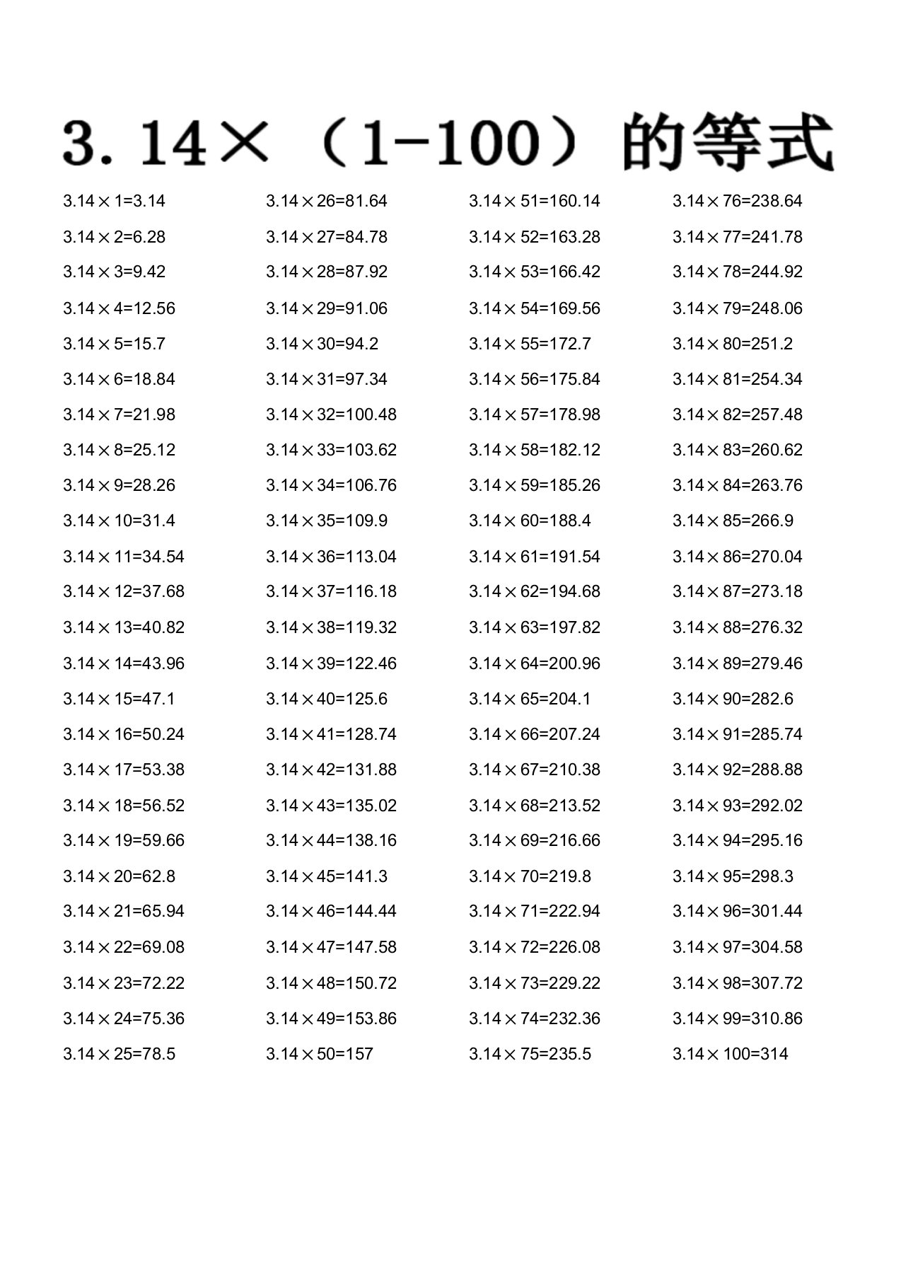 圆周率1--100计算表(π取3.14)课件