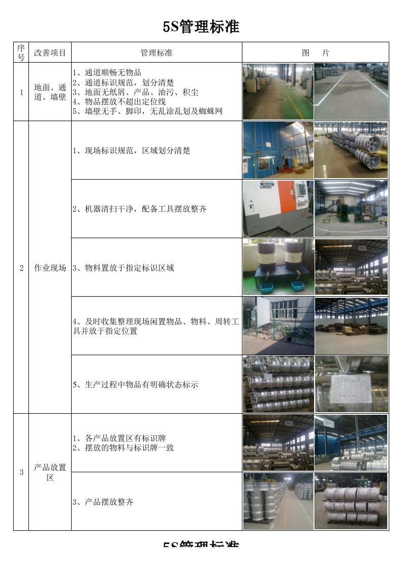 5S现场管理标准图