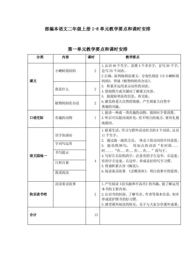 部编本语文二年级上册18单元教学要点和课时安排