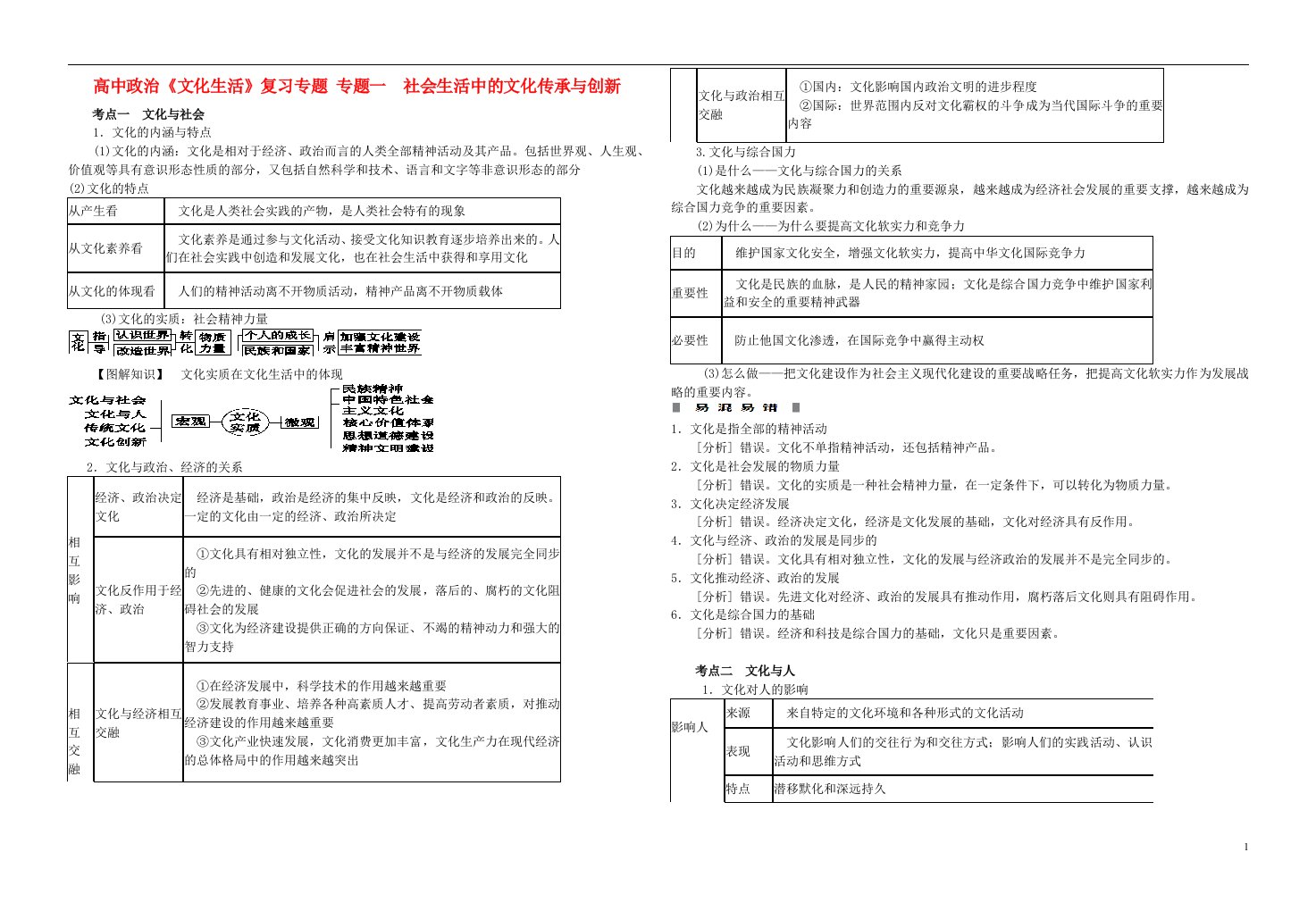 高考政治二轮复习《文化生活》考点知识整理与技巧点拨