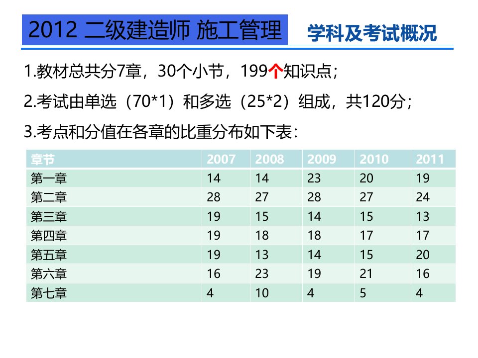 二建施工管理教案