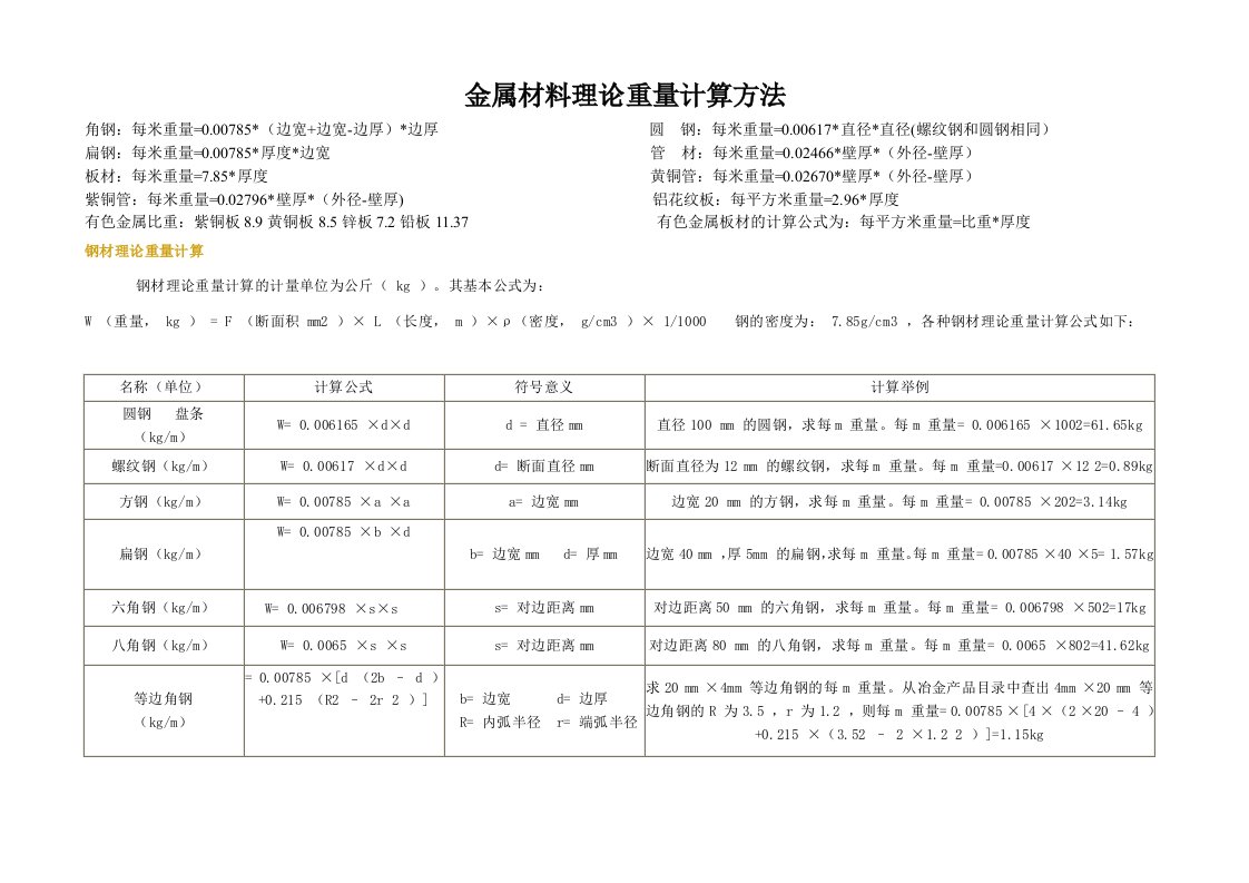 五金手册