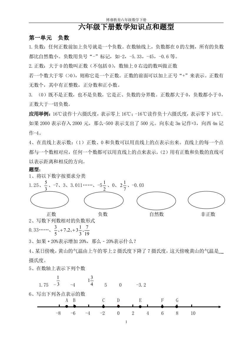 (完整)最新人教版小学六年级数学下册知识点和题型总结-推荐文档