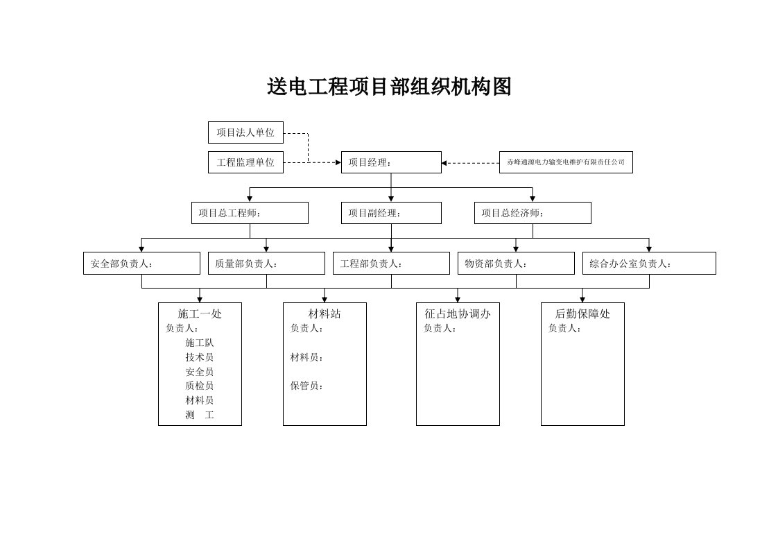 项目部管理制度、组织机构