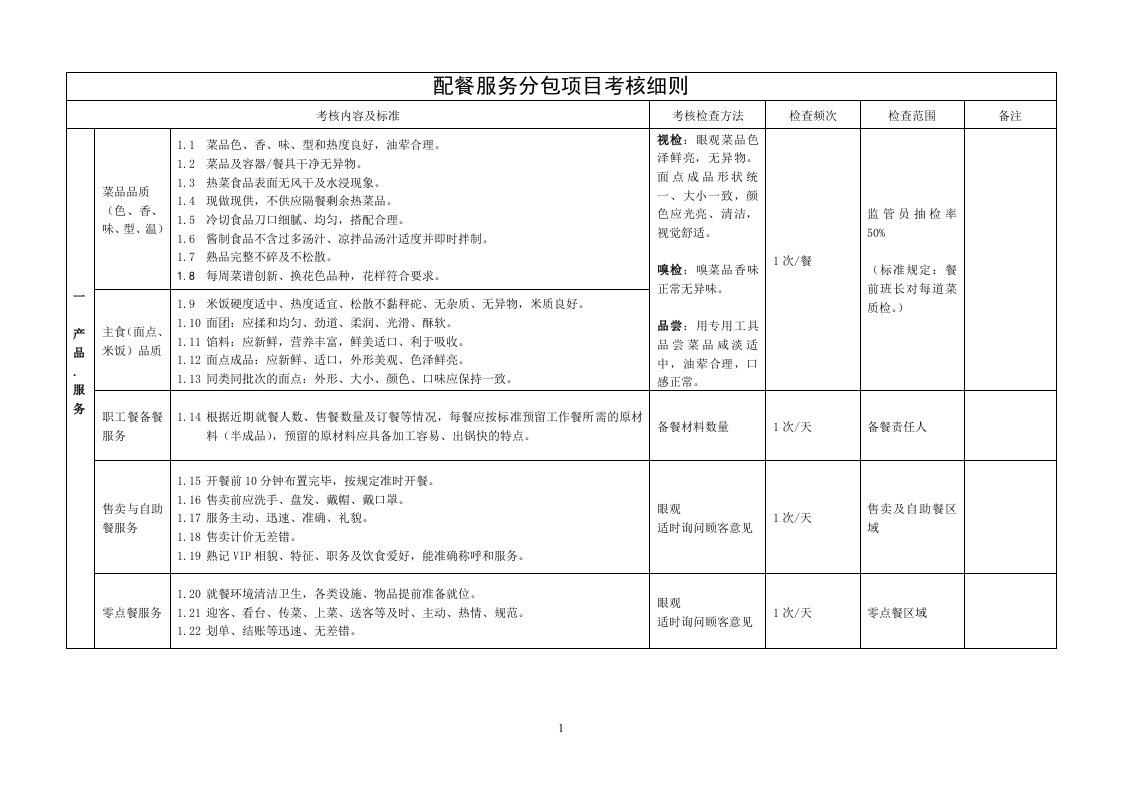 配餐服务监管考核标准