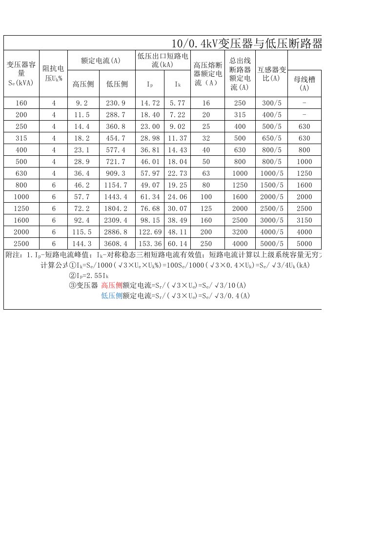 变压器容量与母排选型配合表