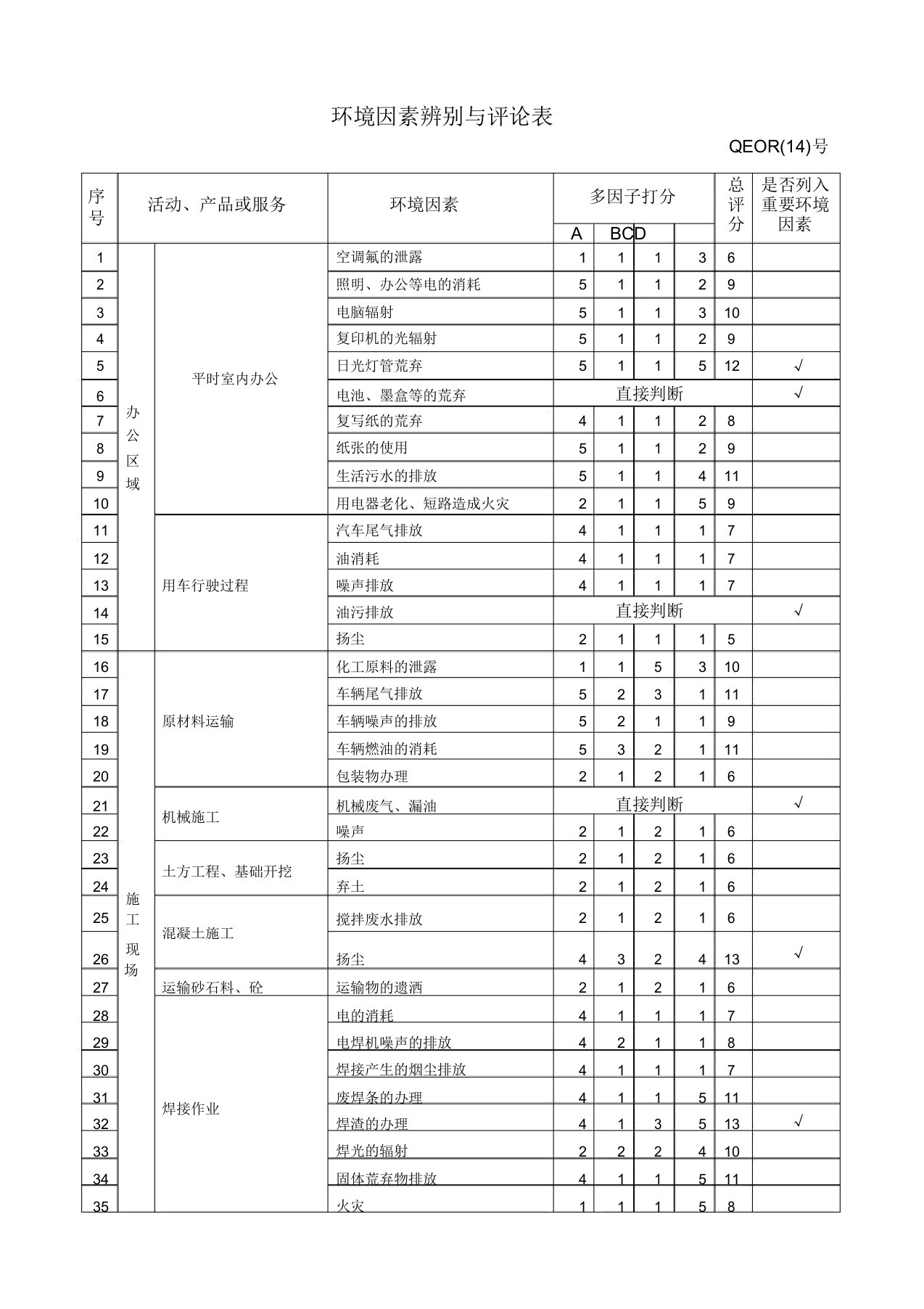 输变电企业环境因素识别评价表