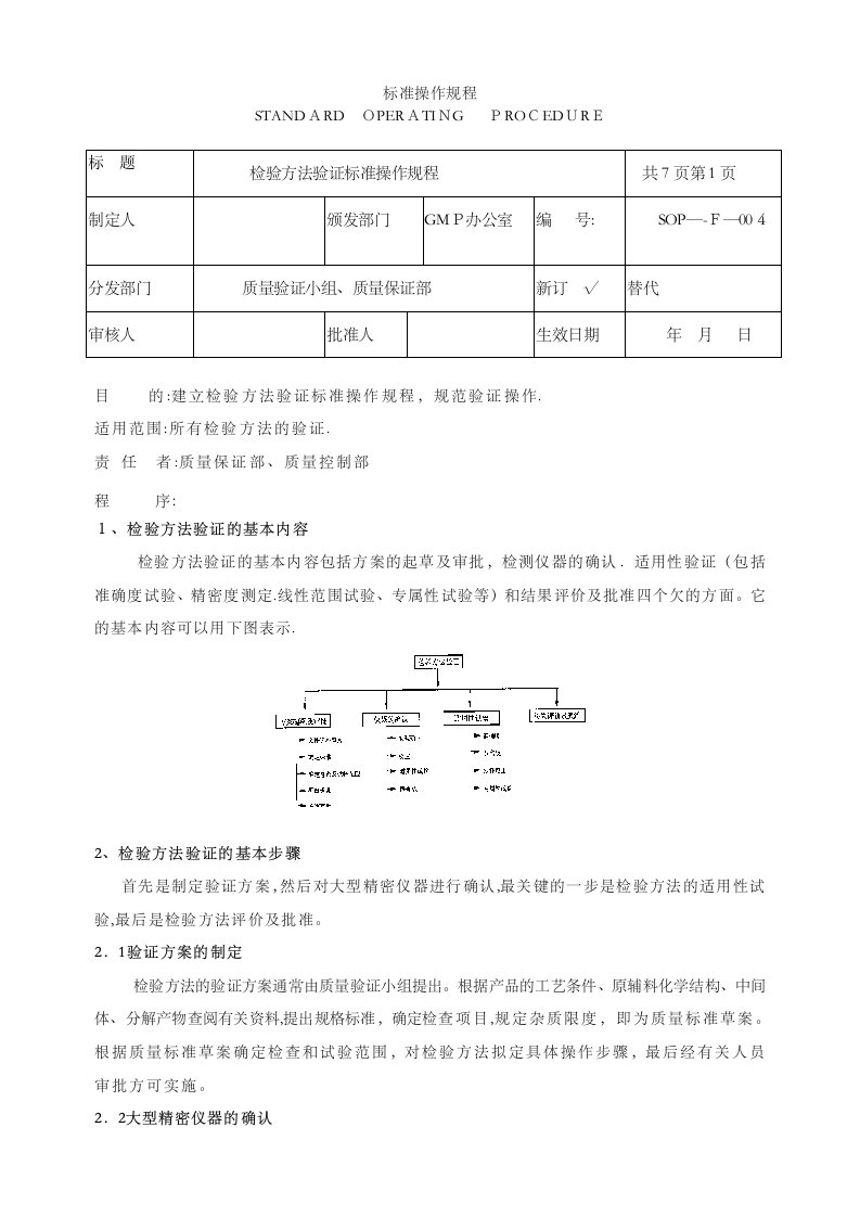 检验方法验证标准操作规程