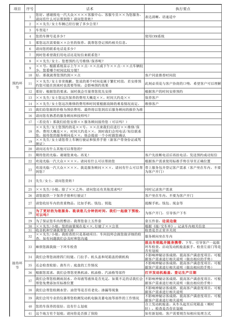 服务顾问接交车话术