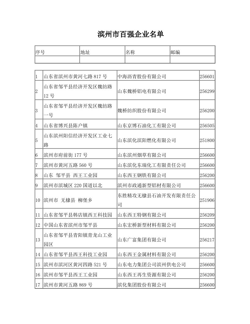 滨州市百强企业名单