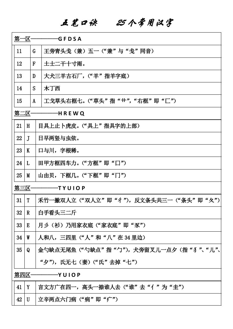 五笔打字口诀与25个常用汉字