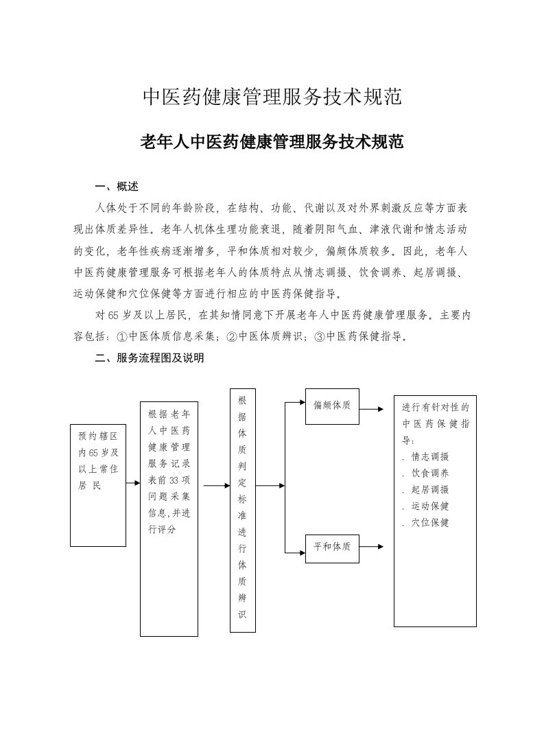 中医药管理服务规范