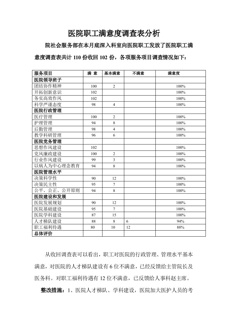 9月份医院职工满意度调查表分析