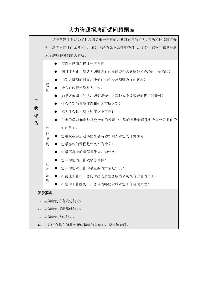 公司人力资源招聘面试问题题库