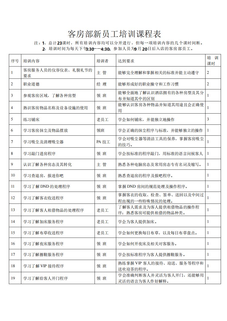 客房部新员工培训课程表