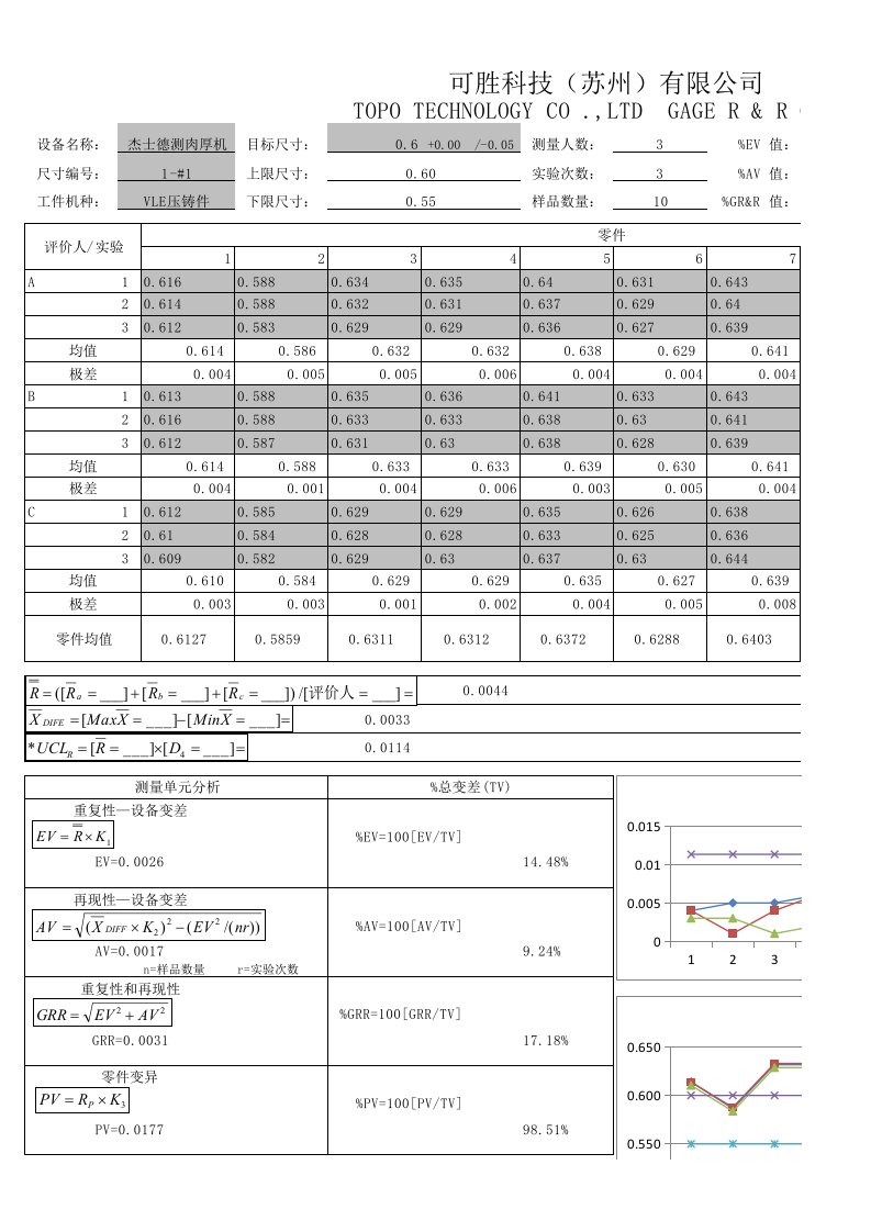 GRR表格MSA第四版(未加密)