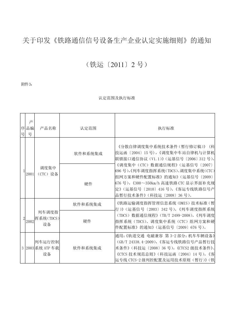 铁路通信信号设备认定范围及执行标准